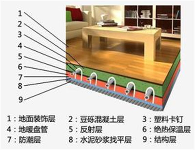 地暖格局剖析圖，地暖和暖氣片哪個(gè)貴
