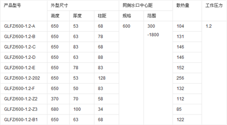 鋼鋁散熱器規(guī)格型號技術參數(shù)