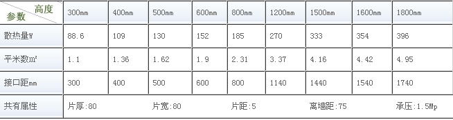 金旗艦銅鋁復(fù)合暖氣片尺寸
