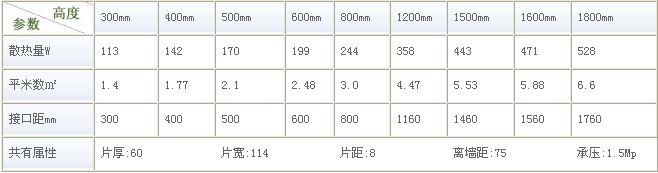 銅鋁復合暖氣片技術(shù)參數(shù)表格